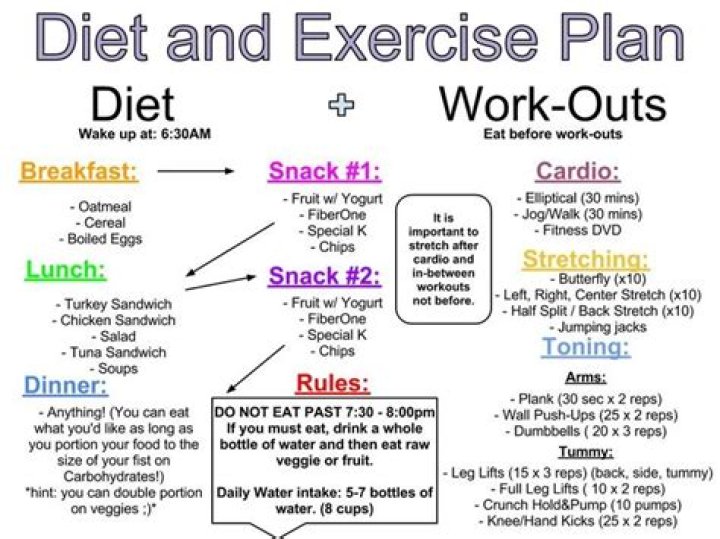 Diet Plan, Exercise Routine, and More!