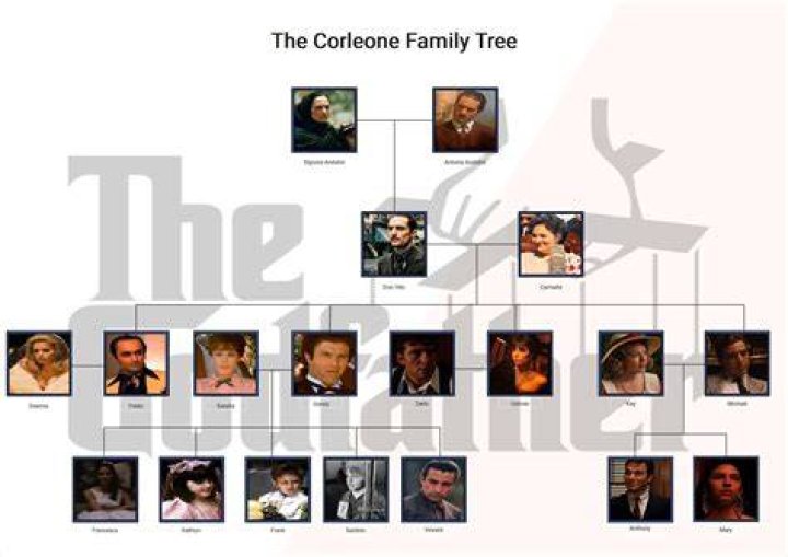Tom Persson – Family, Family Tree